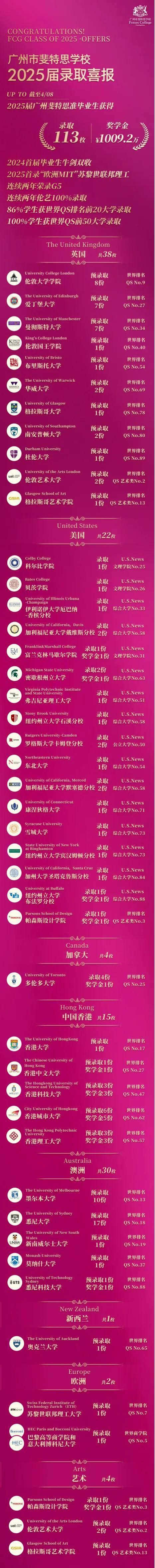 育烧钱魔咒！到底是怎么做到的？澳门新葡京网站用实力打破国际教(图10)